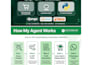 build you a ready to sell django cj dropshipping shopify